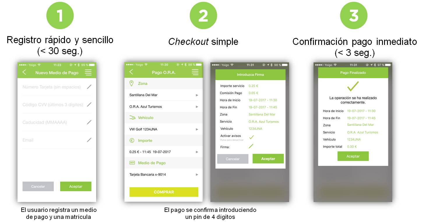 Pagar estacionamiento regulado con ParkingLibre Pagar Estacionamiento Regulado sin recargar saldo con ParkingLibre